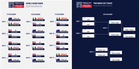 Prada cup schedule